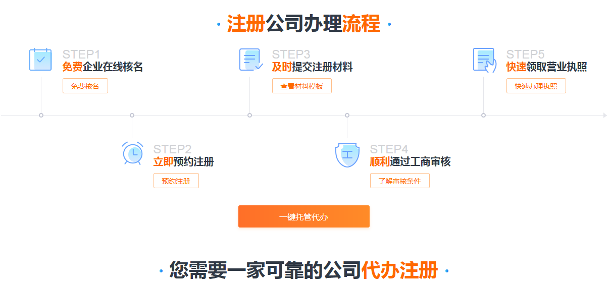 企業營業執照和個體戶營業執照區別？