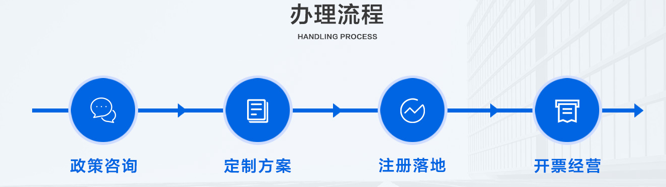 企業征期常見問題分析